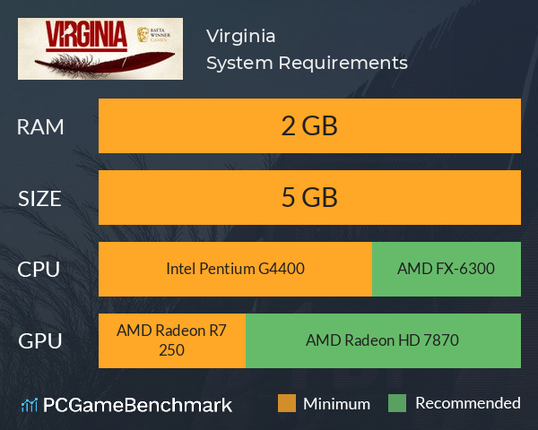 Virginia System Requirements PC Graph - Can I Run Virginia Virginia System Requirements PC Graph - Can I Run Virginia