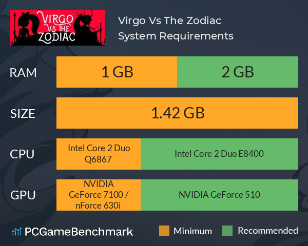 Virgo Vs The Zodiac System Requirements PC Graph - Can I Run Virgo Vs The Zodiac