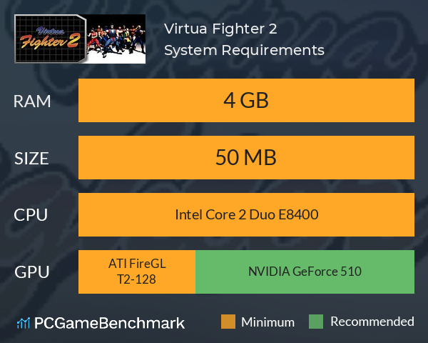 Virtua Fighter 2 System Requirements PC Graph - Can I Run Virtua Fighter 2