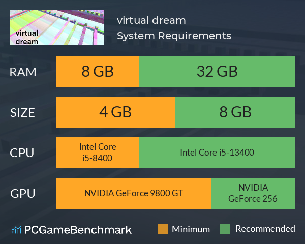 virtual dream System Requirements PC Graph - Can I Run virtual dream virtual dream System Requirements PC Graph - Can I Run virtual dream