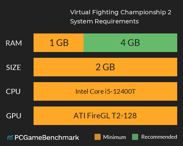 Virtual Fighting Championship 2 System Requirements PC Graph - Can I Run Virtual Fighting Championship 2 Virtual Fighting Championship 2 System Requirements PC Graph - Can I Run Virtual Fighting Championship 2