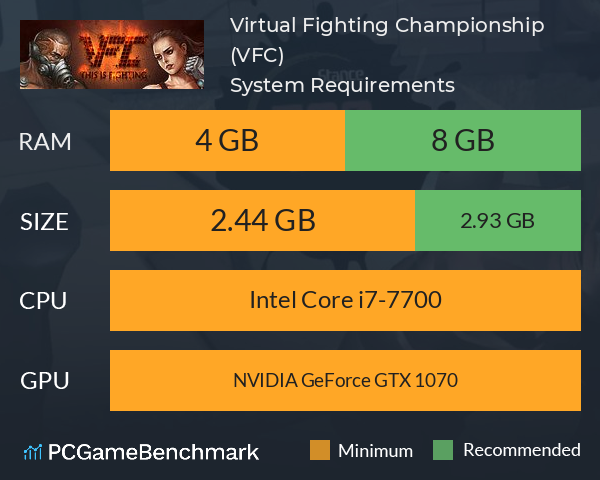 Virtual Fighting Championship (VFC) System Requirements PC Graph - Can I Run Virtual Fighting Championship (VFC)
