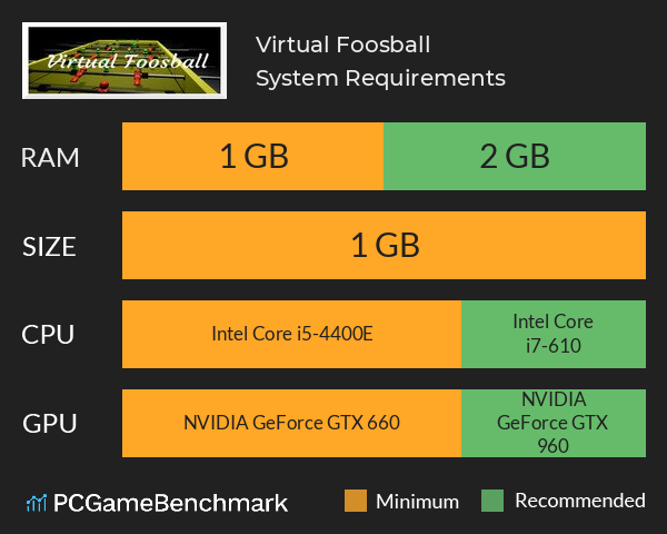 Virtual Foosball System Requirements PC Graph - Can I Run Virtual Foosball Virtual Foosball System Requirements PC Graph - Can I Run Virtual Foosball