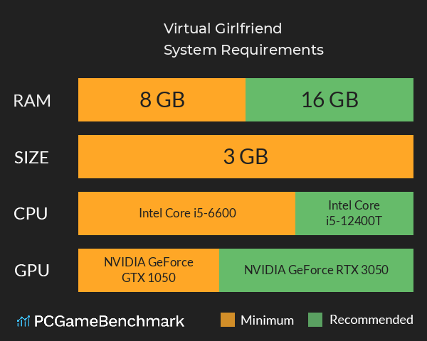 Virtual Girlfriend System Requirements PC Graph - Can I Run Virtual Girlfriend