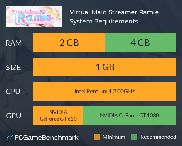 Virtual Maid Streamer Ramie System Requirements PC Graph - Can I Run Virtual Maid Streamer Ramie