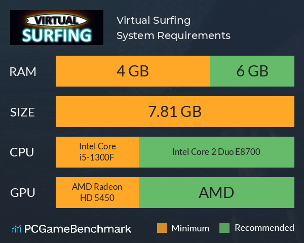 Virtual Surfing System Requirements PC Graph - Can I Run Virtual Surfing Virtual Surfing System Requirements PC Graph - Can I Run Virtual Surfing