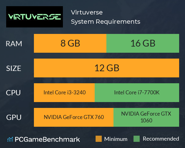 Virtuverse System Requirements PC Graph - Can I Run Virtuverse Virtuverse System Requirements PC Graph - Can I Run Virtuverse