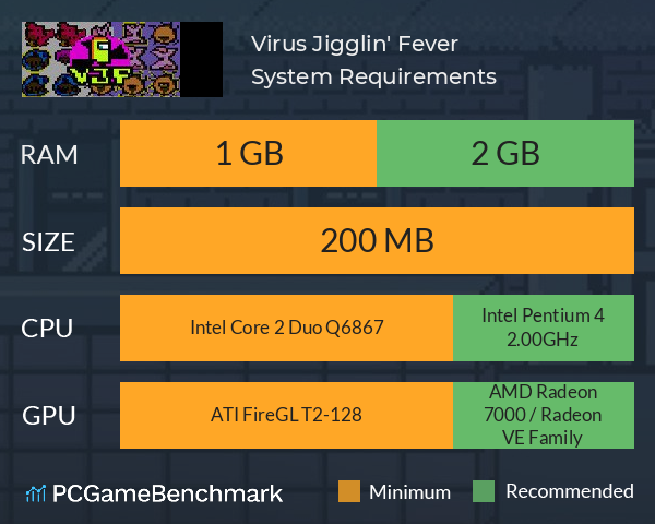 Virus Jigglin' Fever System Requirements PC Graph - Can I Run Virus Jigglin' Fever