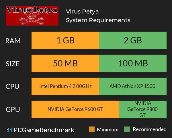Virus Petya System Requirements PC Graph - Can I Run Virus Petya Virus Petya System Requirements PC Graph - Can I Run Virus Petya