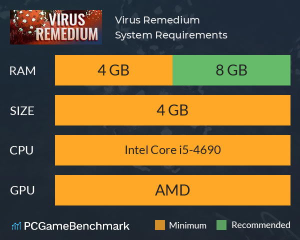 Virus Remedium System Requirements PC Graph - Can I Run Virus Remedium