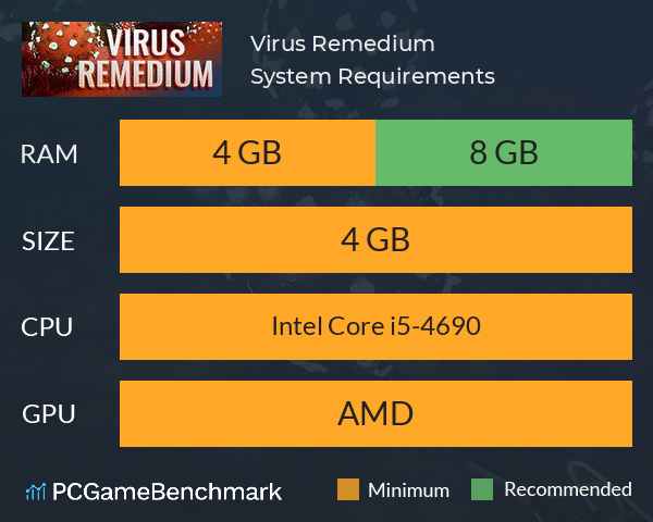 Virus Remedium System Requirements PC Graph - Can I Run Virus Remedium Virus Remedium System Requirements PC Graph - Can I Run Virus Remedium