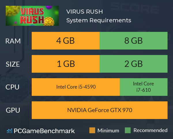 VIRUS RUSH System Requirements PC Graph - Can I Run VIRUS RUSH