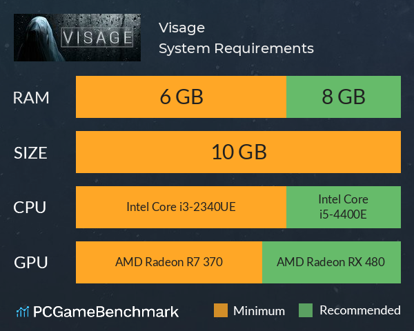 Visage System Requirements PC Graph - Can I Run Visage