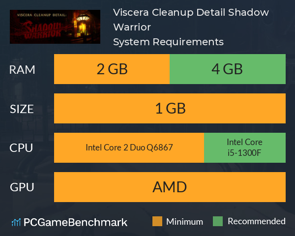 Viscera Cleanup Detail: Shadow Warrior System Requirements PC Graph - Can I Run Viscera Cleanup Detail: Shadow Warrior