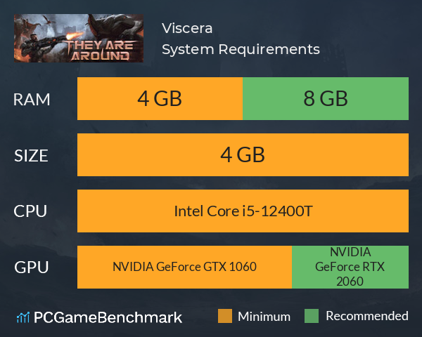 Viscera System Requirements PC Graph - Can I Run Viscera Viscera System Requirements PC Graph - Can I Run Viscera