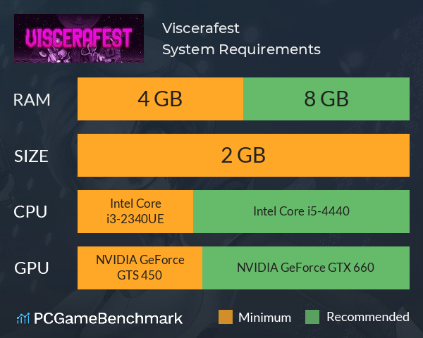 Viscerafest System Requirements PC Graph - Can I Run Viscerafest Viscerafest System Requirements PC Graph - Can I Run Viscerafest