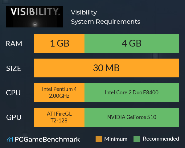 Visibility System Requirements PC Graph - Can I Run Visibility