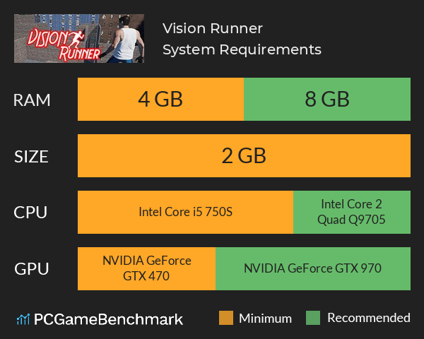 Vision Runner System Requirements PC Graph - Can I Run Vision Runner