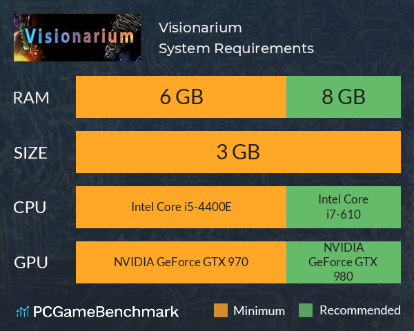 Visionarium System Requirements PC Graph - Can I Run Visionarium