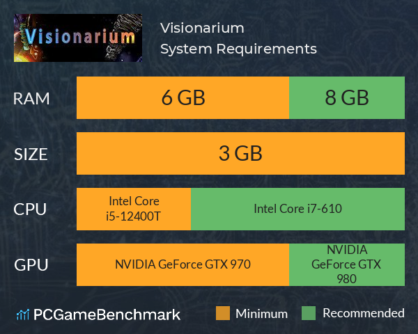 Visionarium System Requirements PC Graph - Can I Run Visionarium