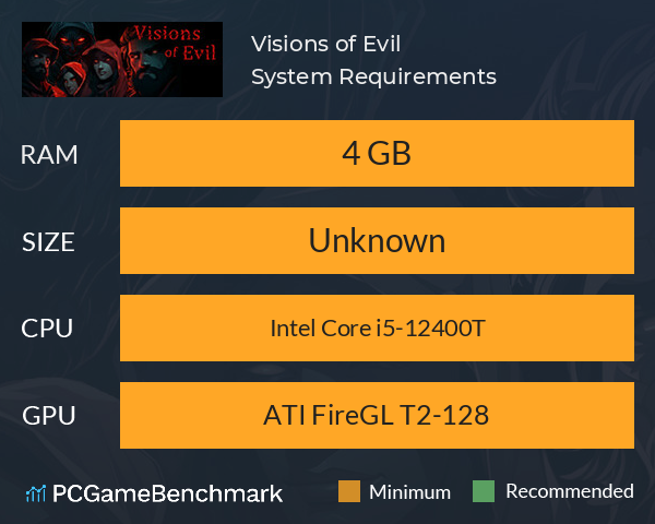 Visions of Evil System Requirements PC Graph - Can I Run Visions of Evil