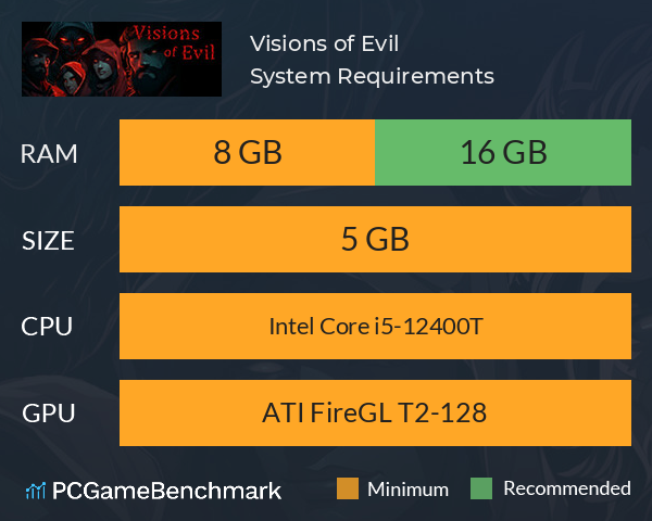 Visions of Evil System Requirements PC Graph - Can I Run Visions of Evil