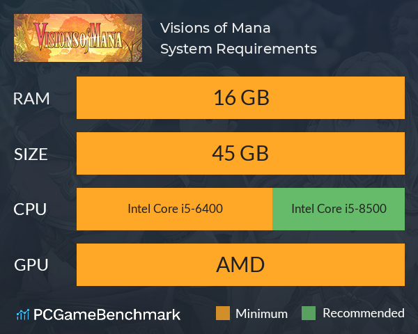 Visions of Mana System Requirements PC Graph - Can I Run Visions of Mana Visions of Mana System Requirements PC Graph - Can I Run Visions of Mana