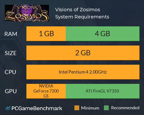 Visions of Zosimos System Requirements PC Graph - Can I Run Visions of Zosimos