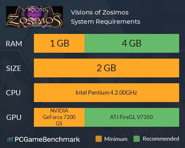 Visions of Zosimos System Requirements PC Graph - Can I Run Visions of Zosimos Visions of Zosimos System Requirements PC Graph - Can I Run Visions of Zosimos