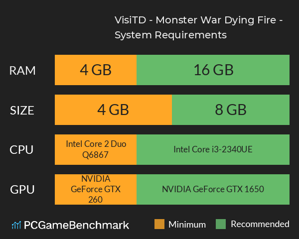 VisiTD - Monster War: Dying Fire - System Requirements PC Graph - Can I Run VisiTD - Monster War: Dying Fire - VisiTD - Monster War: Dying Fire - System Requirements PC Graph - Can I Run VisiTD - Monster War: Dying Fire -