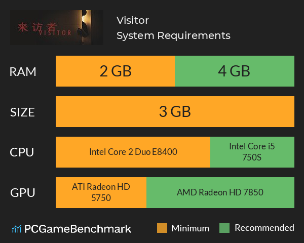 Visitor 来访者 System Requirements PC Graph - Can I Run Visitor 来访者 Visitor 来访者 System Requirements PC Graph - Can I Run Visitor 来访者