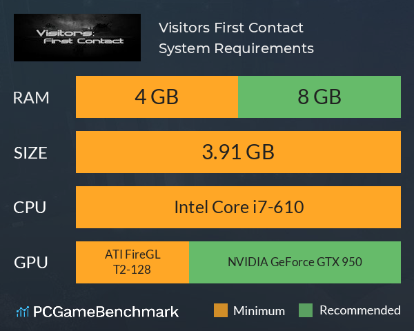 Visitors: First Contact System Requirements PC Graph - Can I Run Visitors: First Contact