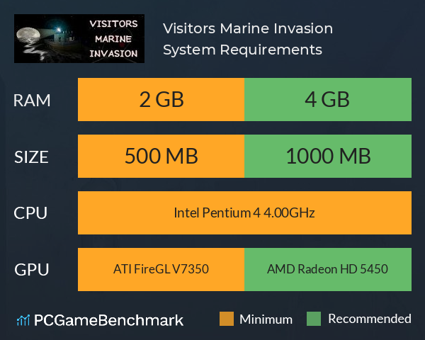 Visitors: Marine Invasion System Requirements PC Graph - Can I Run Visitors: Marine Invasion