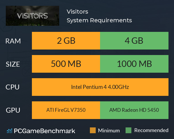 Visitors System Requirements PC Graph - Can I Run Visitors