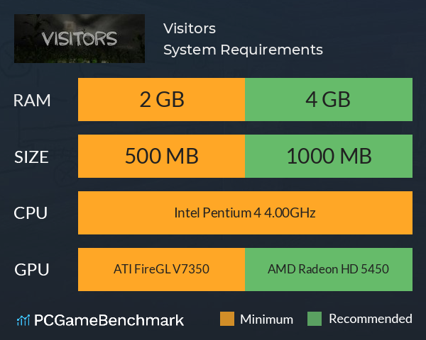 Visitors System Requirements PC Graph - Can I Run Visitors Visitors System Requirements PC Graph - Can I Run Visitors