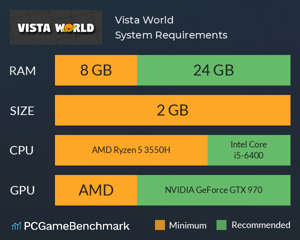 Vista World System Requirements PC Graph - Can I Run Vista World