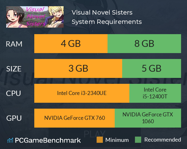Visual Novel Sisters System Requirements PC Graph - Can I Run Visual Novel Sisters