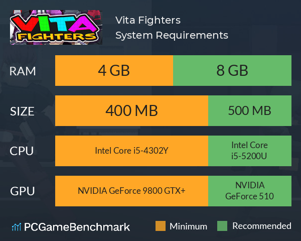 Vita Fighters System Requirements PC Graph - Can I Run Vita Fighters