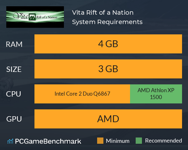 Vita: Rift of a Nation System Requirements PC Graph - Can I Run Vita: Rift of a Nation