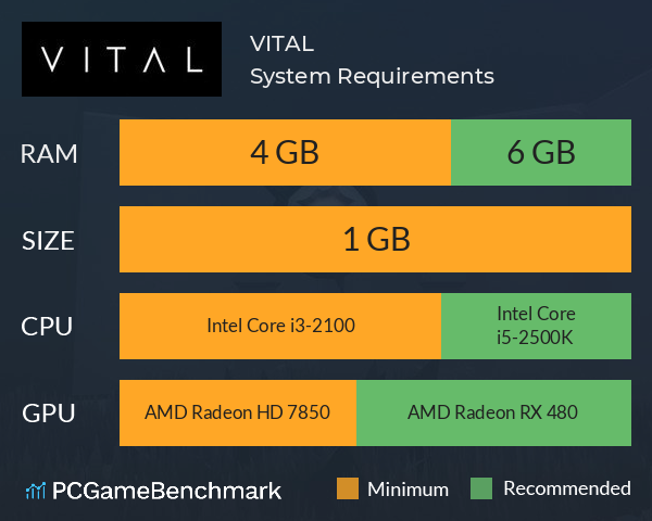 VITAL System Requirements PC Graph - Can I Run VITAL