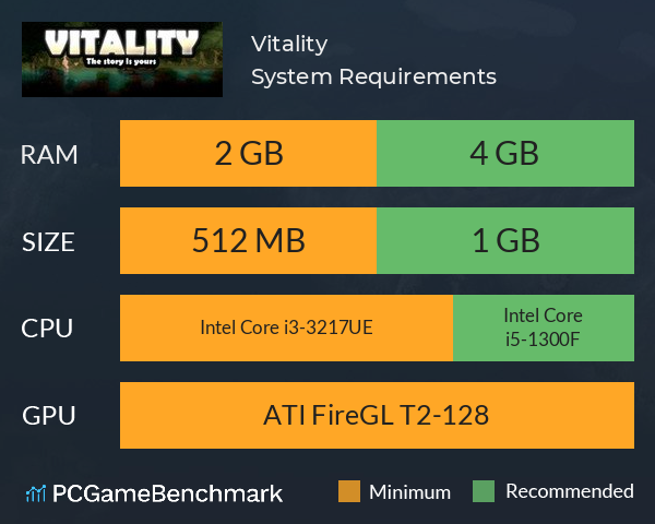 Vitality System Requirements PC Graph - Can I Run Vitality Vitality System Requirements PC Graph - Can I Run Vitality