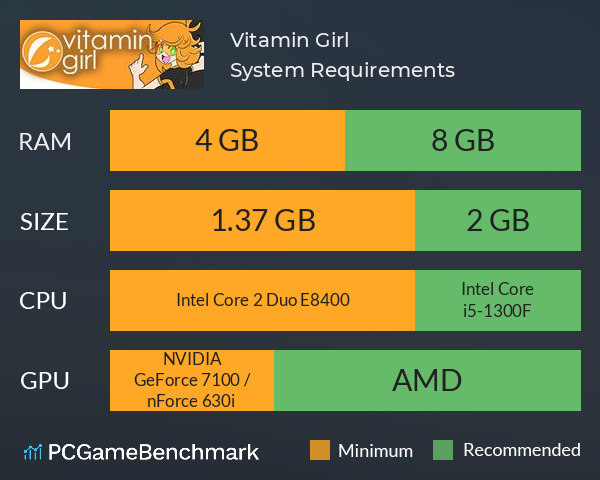 Vitamin Girl System Requirements PC Graph - Can I Run Vitamin Girl