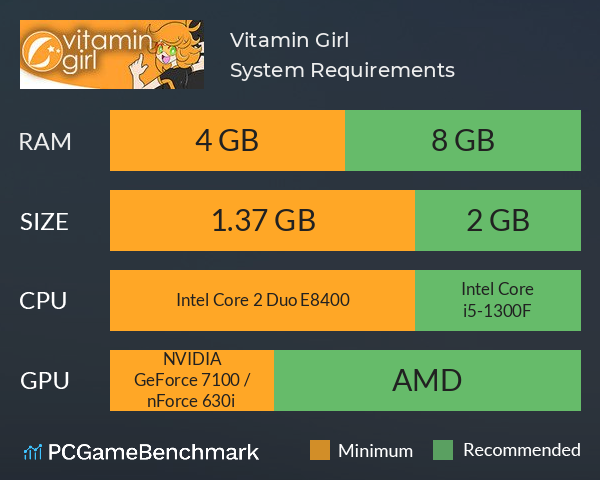 Vitamin Girl System Requirements PC Graph - Can I Run Vitamin Girl Vitamin Girl System Requirements PC Graph - Can I Run Vitamin Girl