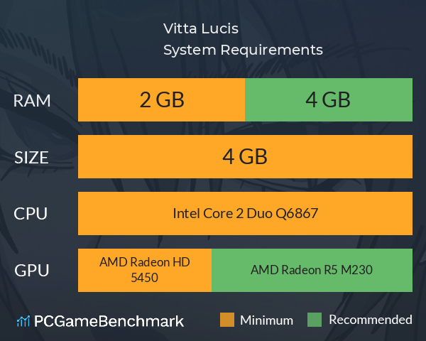 Vitta Lucis System Requirements PC Graph - Can I Run Vitta Lucis Vitta Lucis System Requirements PC Graph - Can I Run Vitta Lucis