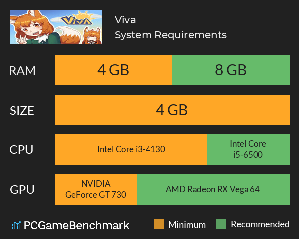 Viva System Requirements PC Graph - Can I Run Viva Viva System Requirements PC Graph - Can I Run Viva