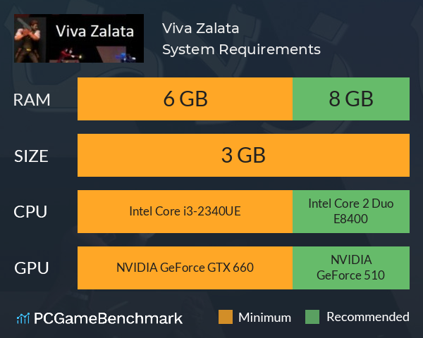 Viva Zalata System Requirements PC Graph - Can I Run Viva Zalata Viva Zalata System Requirements PC Graph - Can I Run Viva Zalata
