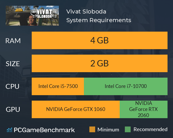 Vivat Sloboda System Requirements PC Graph - Can I Run Vivat Sloboda Vivat Sloboda System Requirements PC Graph - Can I Run Vivat Sloboda