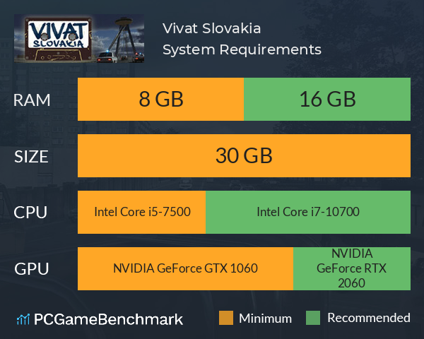 Vivat Slovakia System Requirements PC Graph - Can I Run Vivat Slovakia
