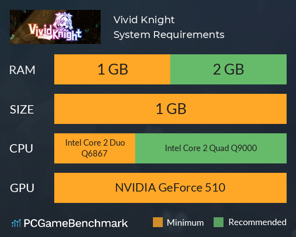 Vivid Knight System Requirements PC Graph - Can I Run Vivid Knight