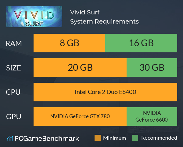 Vivid Surf System Requirements PC Graph - Can I Run Vivid Surf Vivid Surf System Requirements PC Graph - Can I Run Vivid Surf